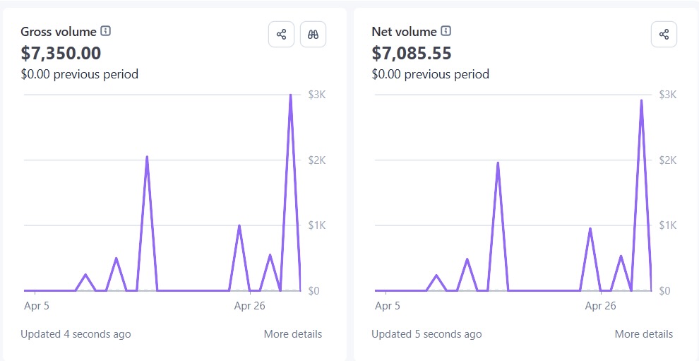 Student result 3 - Jeremy's organic dropshipping mentorship